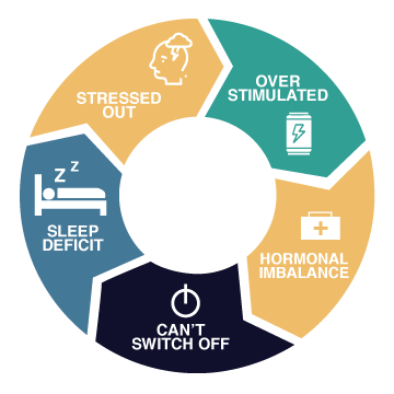 Sleep-Stress-Cycle-White